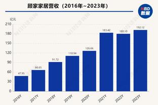 克利希：对阵枪手时范迪克显得草率且傲慢，很少看到这样的他